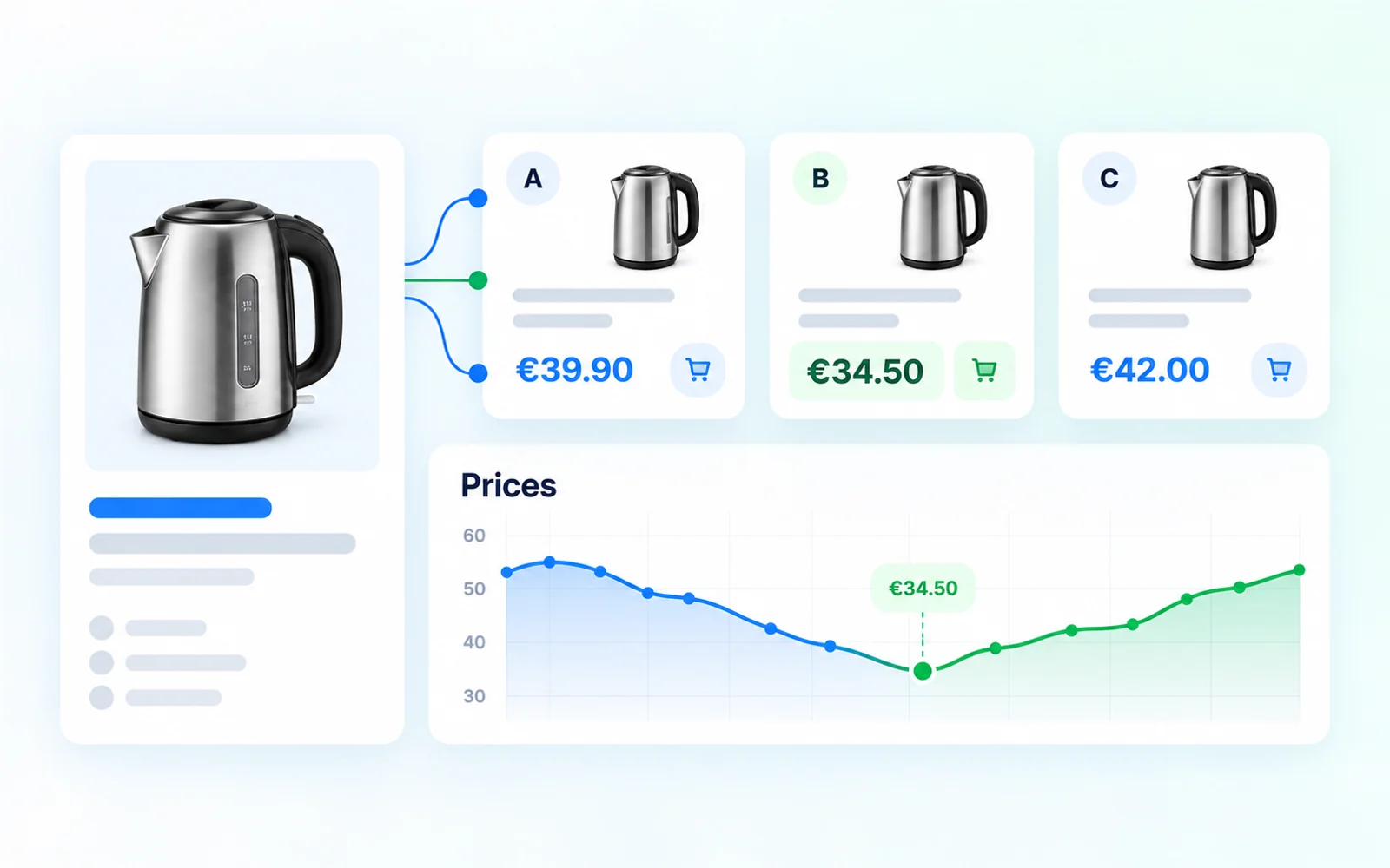 Marketplace-aanbiedingen met prijsvergelijking en prijsverloop